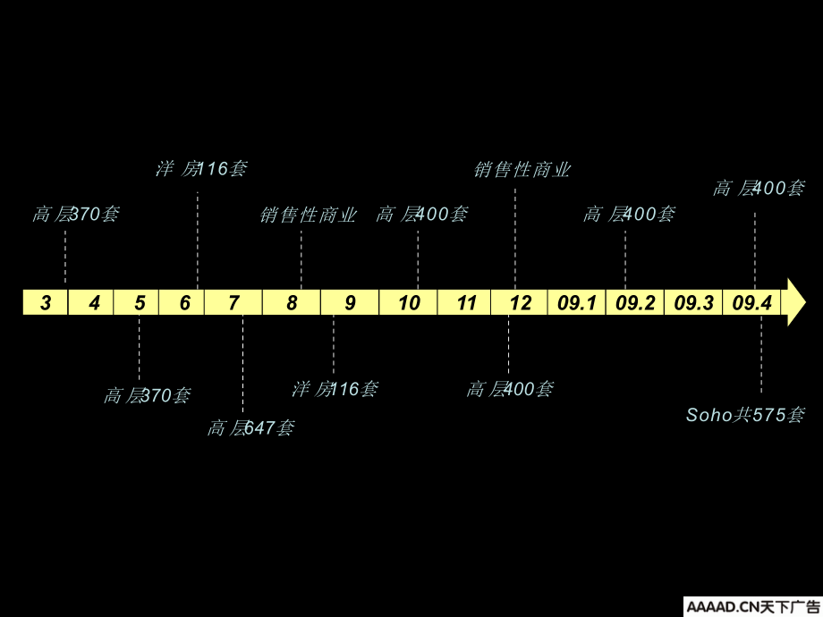 大城崛起龙湖三城深圳优点传播经典推广案_第2页