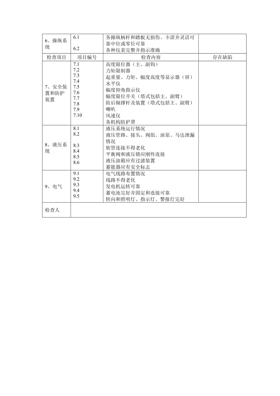 汽车吊检查表_第2页