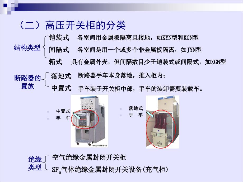 高压成套学习资料教程_第3页