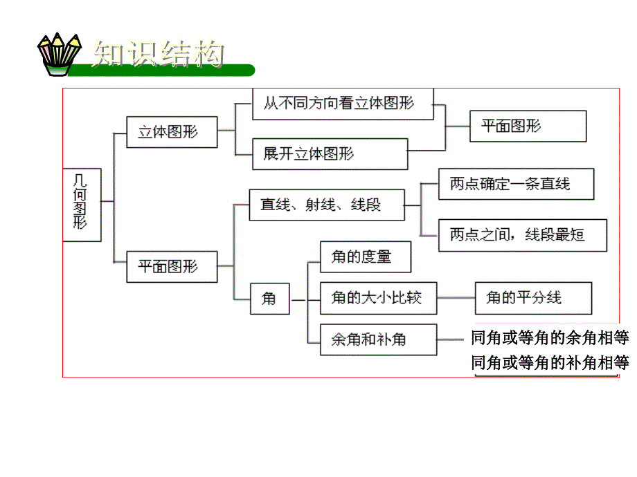 四几何图形认识初步复习_第4页