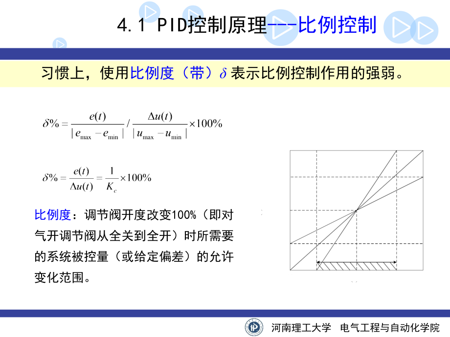 过程控制工程第4章PID控制器讲解_第4页