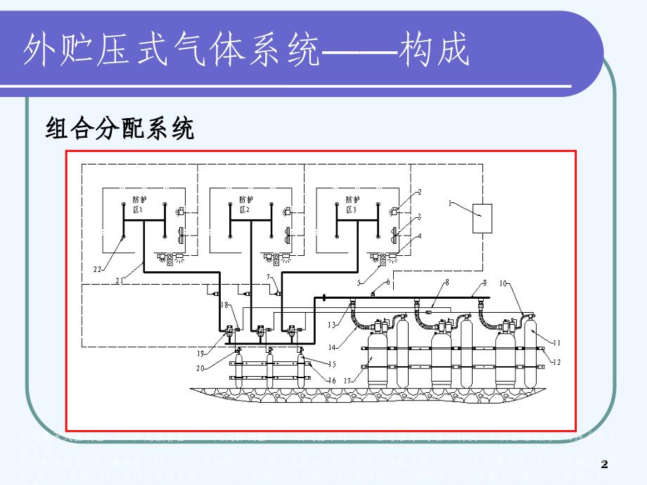 外贮压式七氟丙烷灭火系统_第2页