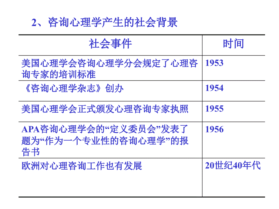 心理咨询师培训——第六章咨询心理学知识._第4页