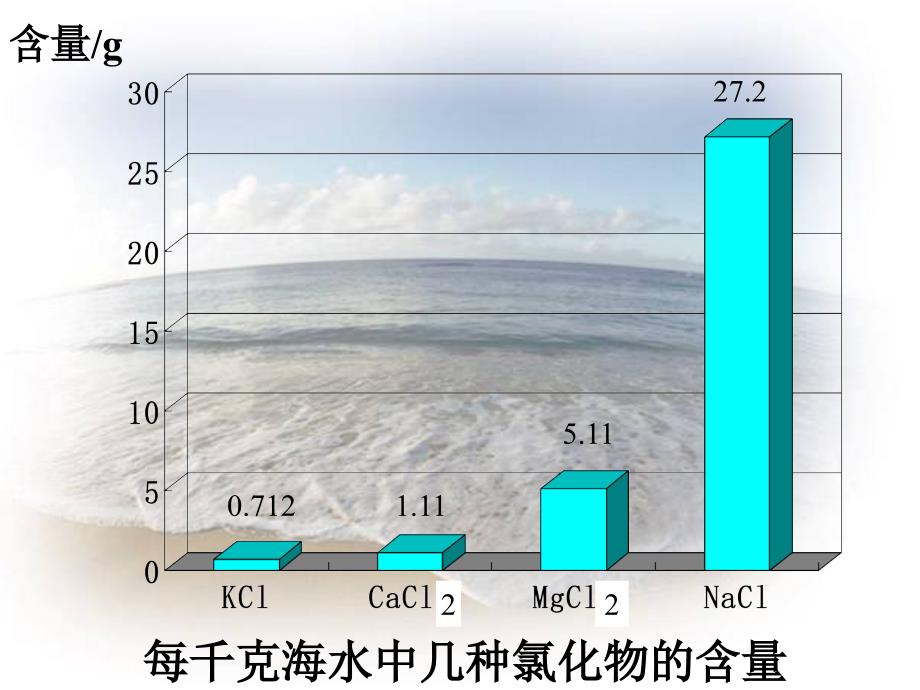 高一《氯气的生产原理》 龙湾中学韩丽姿老师_第3页