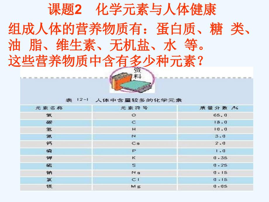 广东广州南沙区九年级化学下册12.2化学元素与人体健康2（新）新人教_第2页