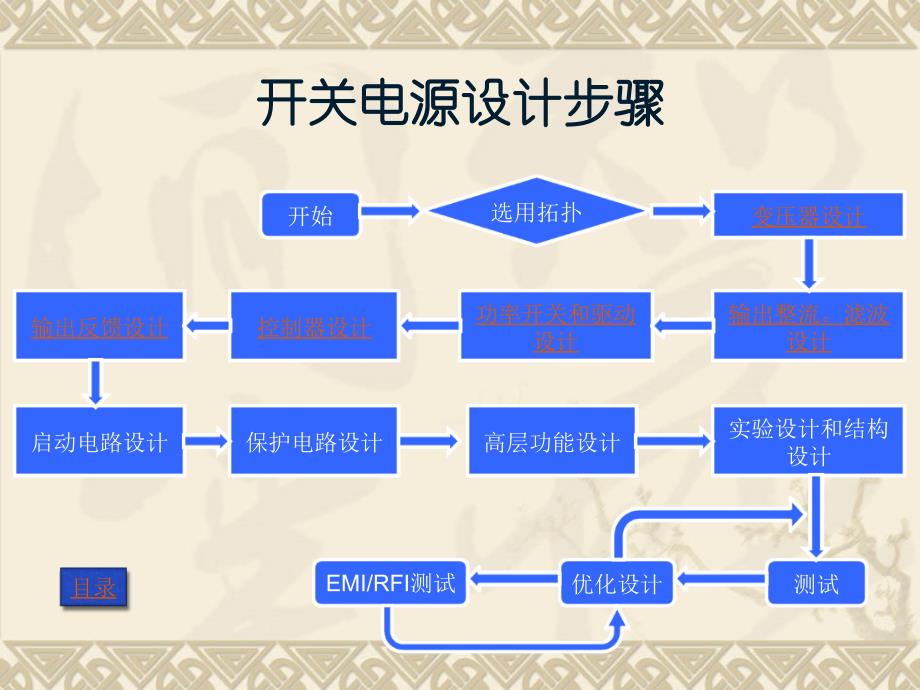 恒流开关电源设计(正激式)讲解_第4页