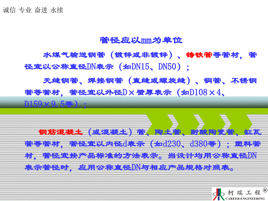 给排水识图基础--20141114._第3页