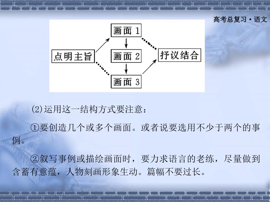 广东省高语文轮复习写作专项突破打造框架_第4页