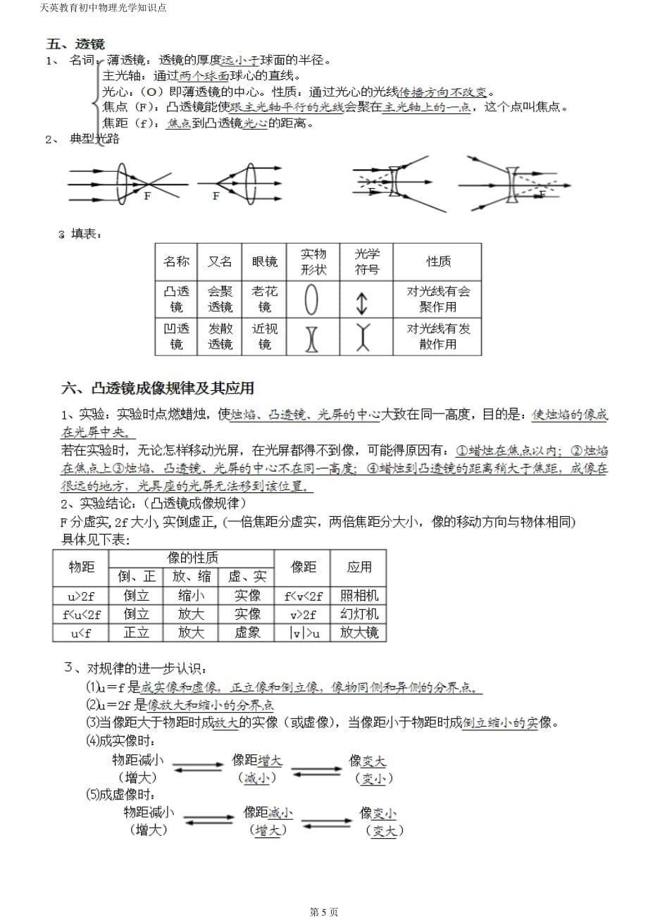 人教版初中物理知识点总结--光学资料_第5页