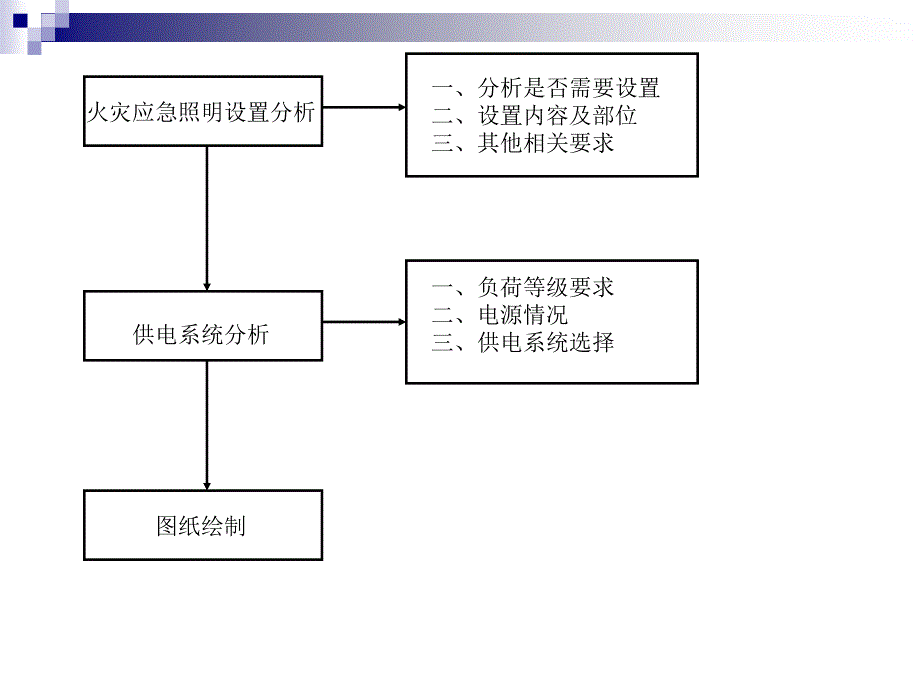 应急照明系统设计._第2页