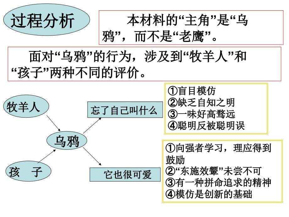 高考语文材料作文写作指导汇编_第5页