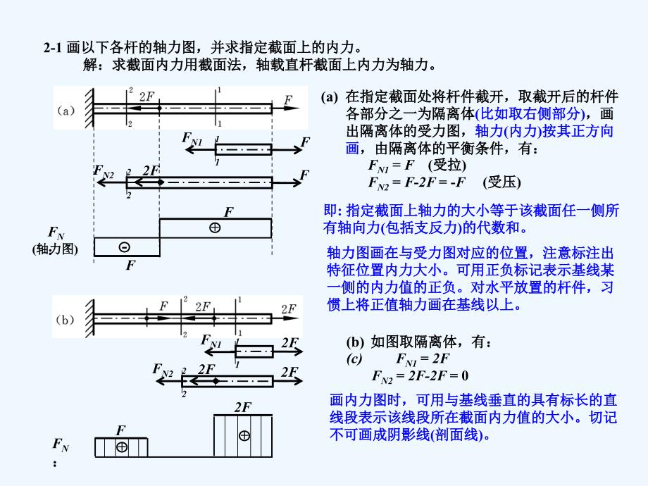 材料力学作业参考题解(2)演示文稿_第1页