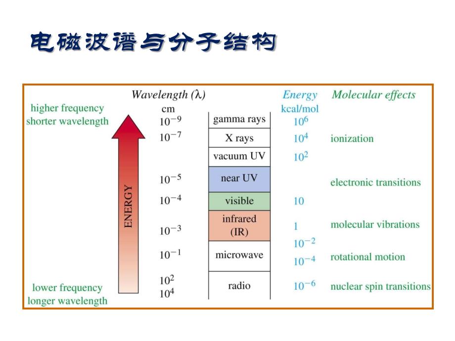 红外光谱20151教程_第3页