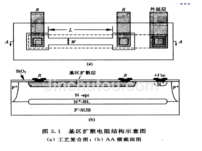 数字集成电路第3章综述_第2页