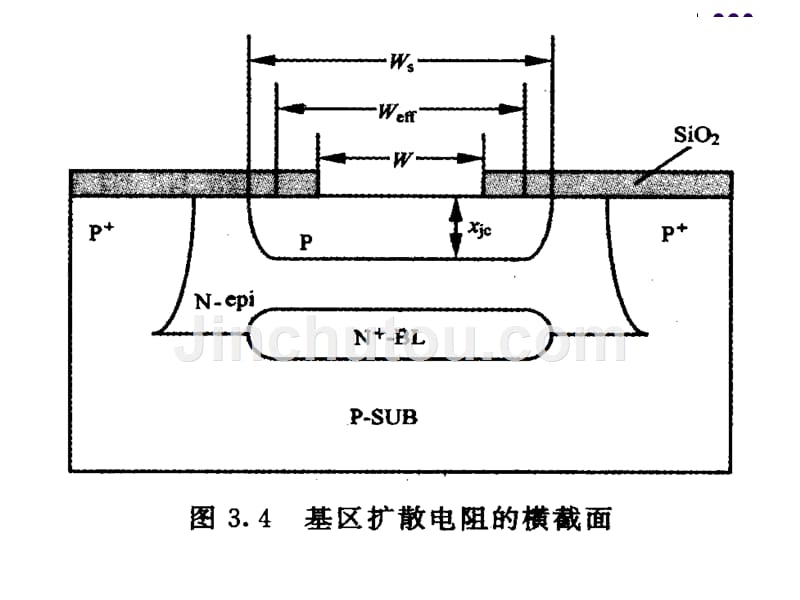 数字集成电路第3章综述_第5页