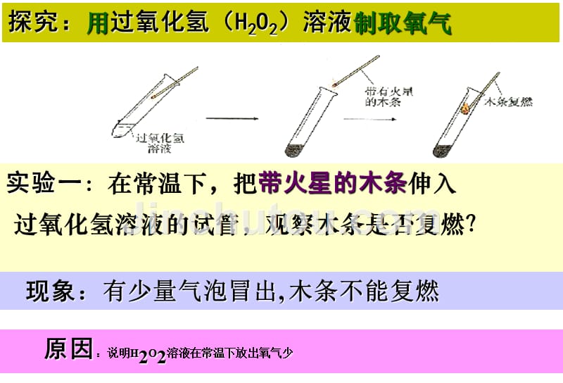 精品课件课题3_制取氧气精品中学ppt课件ppt._第3页