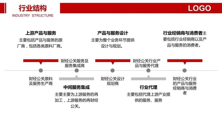 财经公关行业特色优势调研分析_第5页