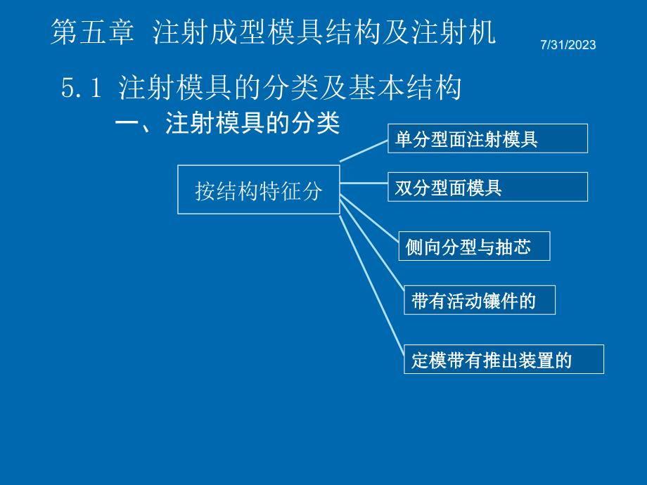 注塑模具分类及结构组成._第4页