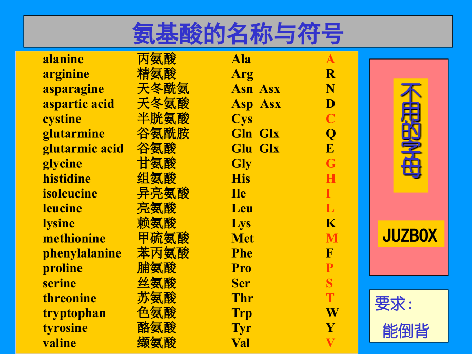 氨基酸的分类特点及理化性质._第4页