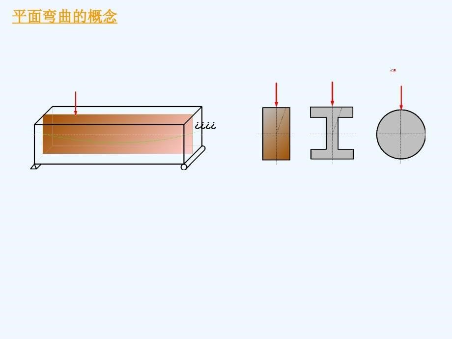 材力讲稿弯曲强度_第5页