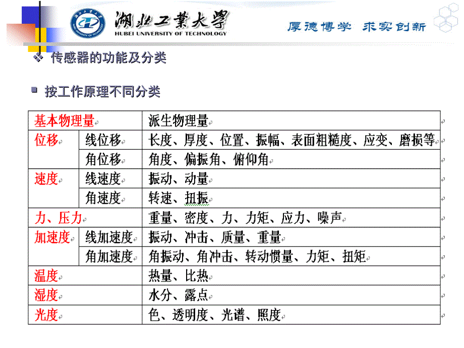 机电一体化系统设计03传感器讲解_第4页