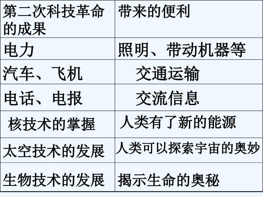 六年级品德与社会上册与历史文化名人对话2鄂教_第5页