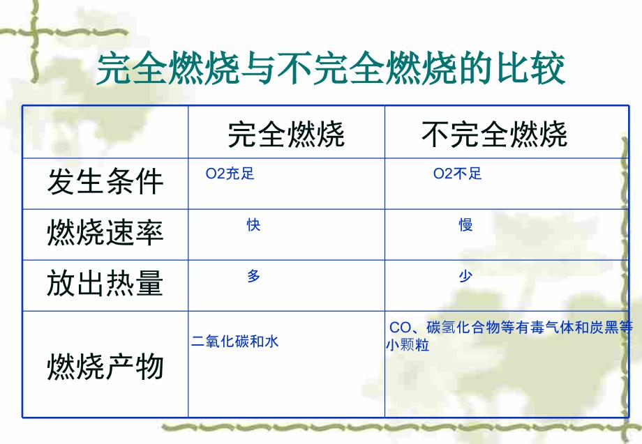 完整熄灭与不完整熄灭___爆炸公然课教案_第4页