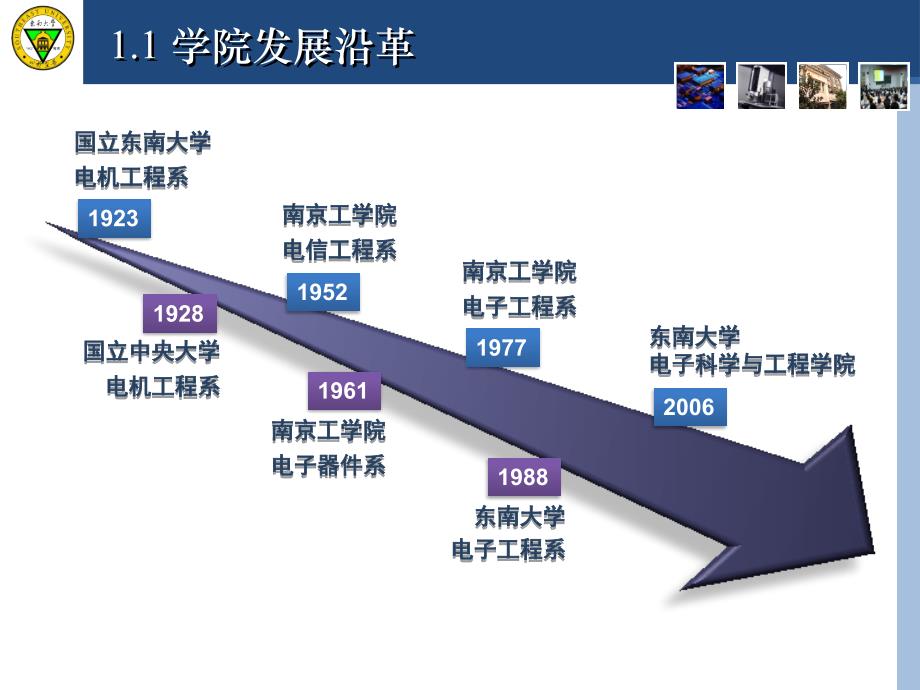 东南大学电子科学与工程学院简介2015剖析_第3页