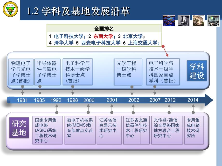 东南大学电子科学与工程学院简介2015剖析_第4页