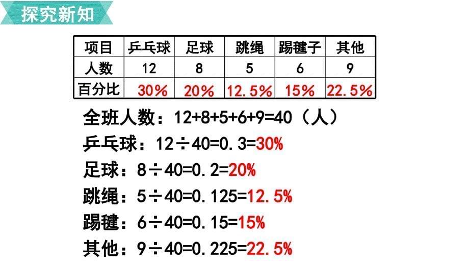 【人教版】六年级上数学《第7单元扇形统计图第1课时扇形统计图》优质公开课课件_第5页