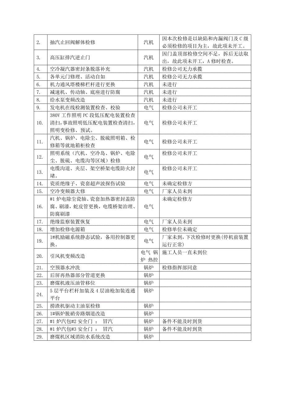 设备维护部1C检修总结2015.5.15讲解_第5页