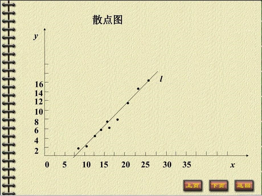 一元线性回归分析._第5页