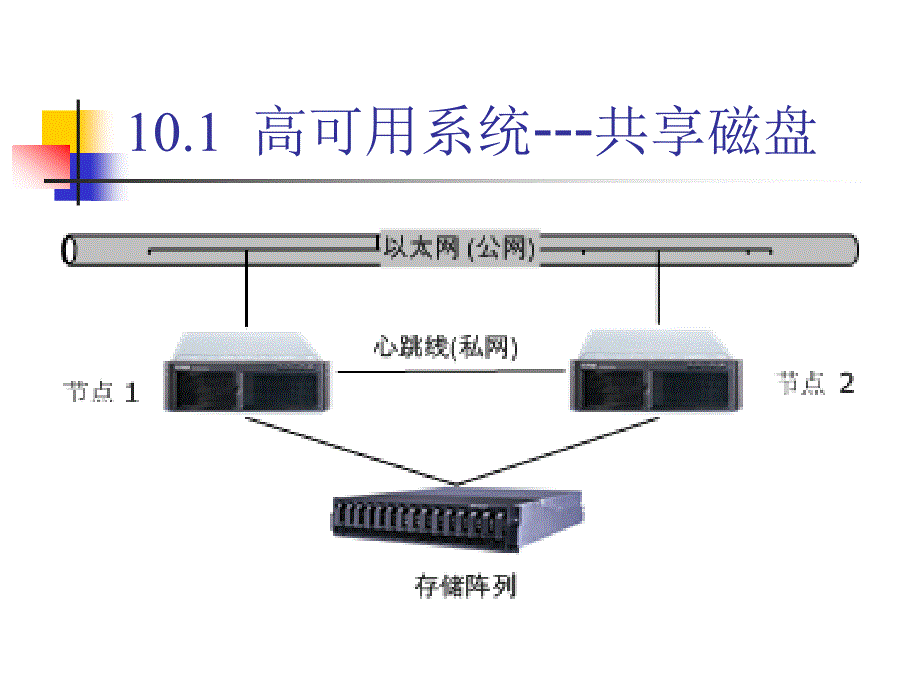 高可用与负载均衡系统讲述_第4页