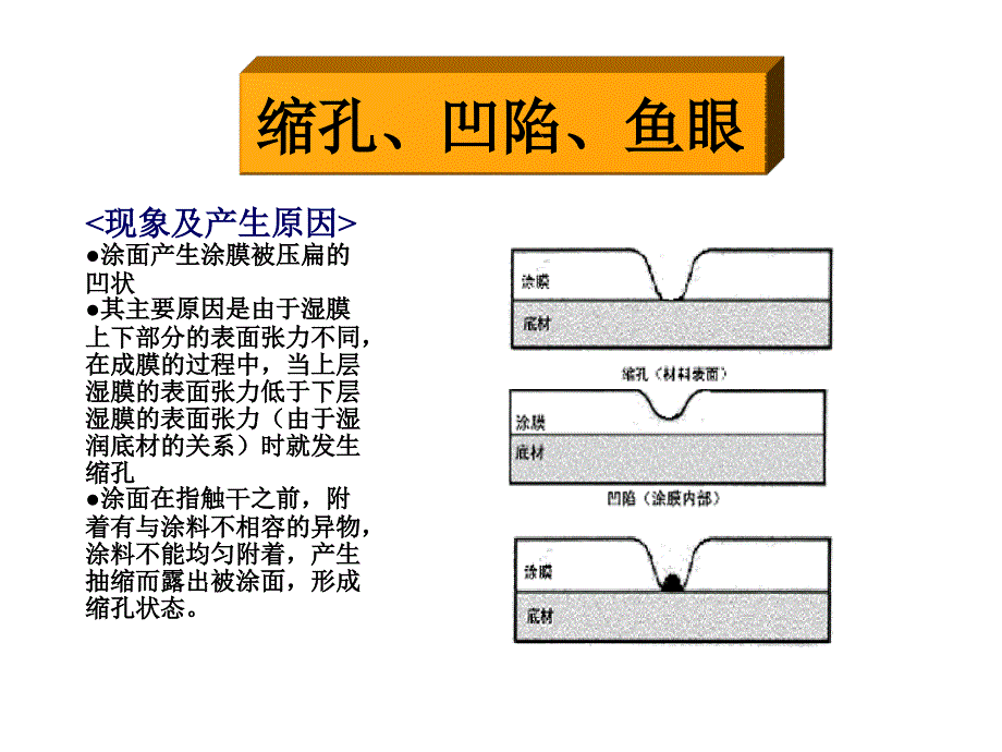 涂装问题及对策._第2页