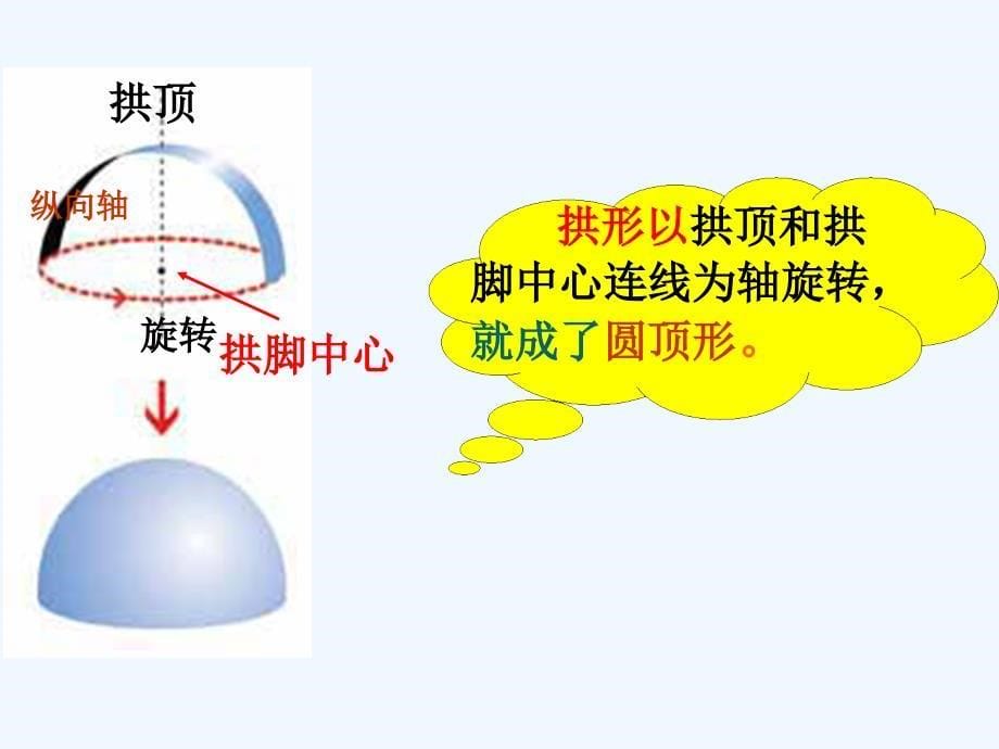 六年级科学上册 2.4 找拱形4 教科_第5页