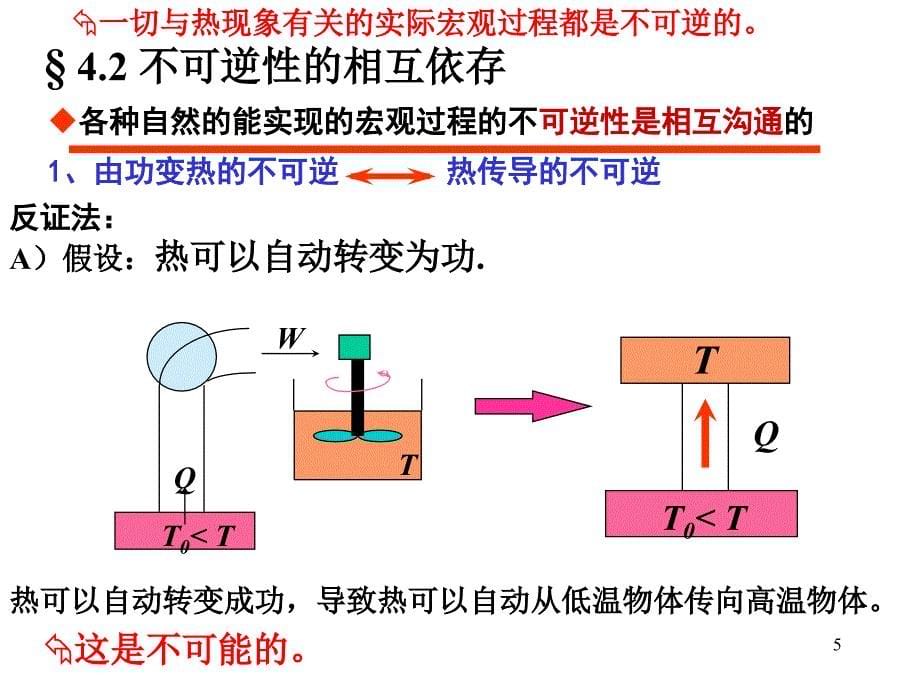 大学物理章热力学定律_第5页