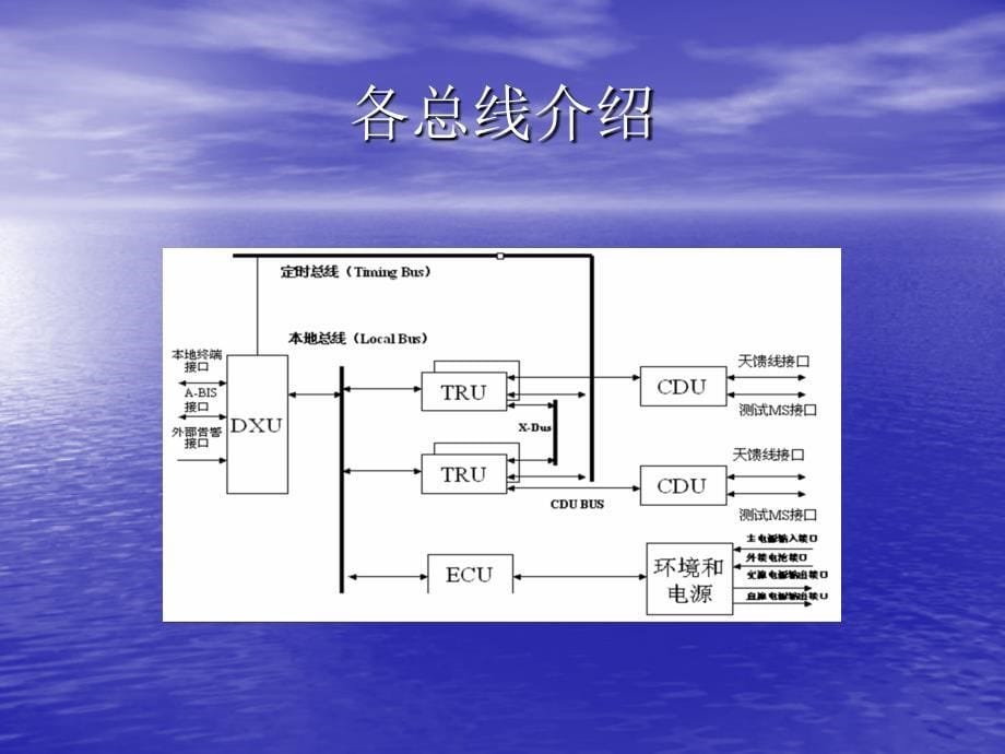 爱立信设备讲解._第5页