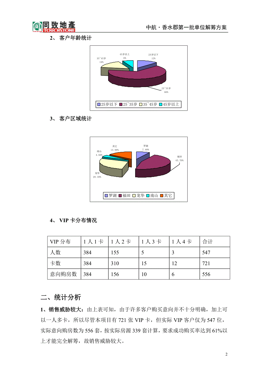 中航·香水郡解筹终稿._第2页