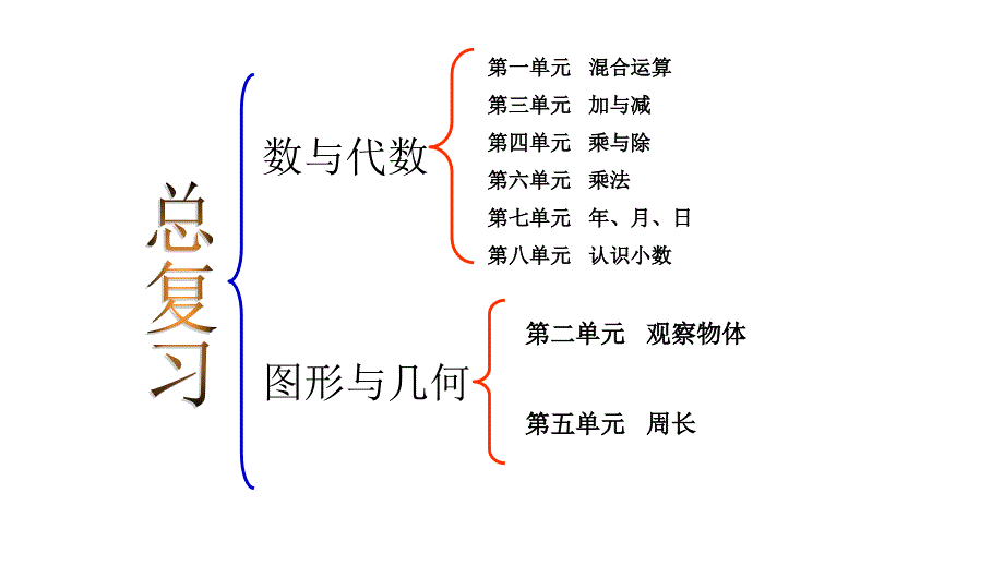 新北师大版三年级数学上册总复习课件_第2页