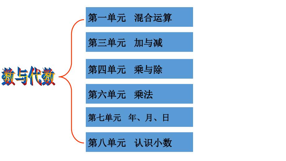 新北师大版三年级数学上册总复习课件_第3页