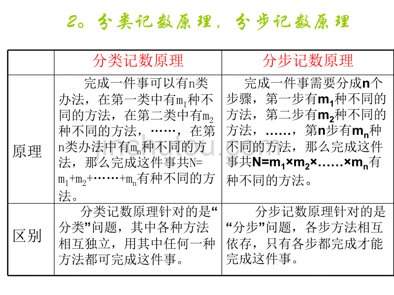 高三一轮复习排列组合讲义_第3页