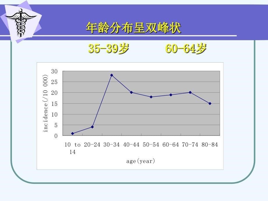 宫颈癌及相关问题进展演示文稿_第5页