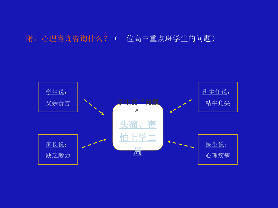 咨询心理学知识(基础)_第2页