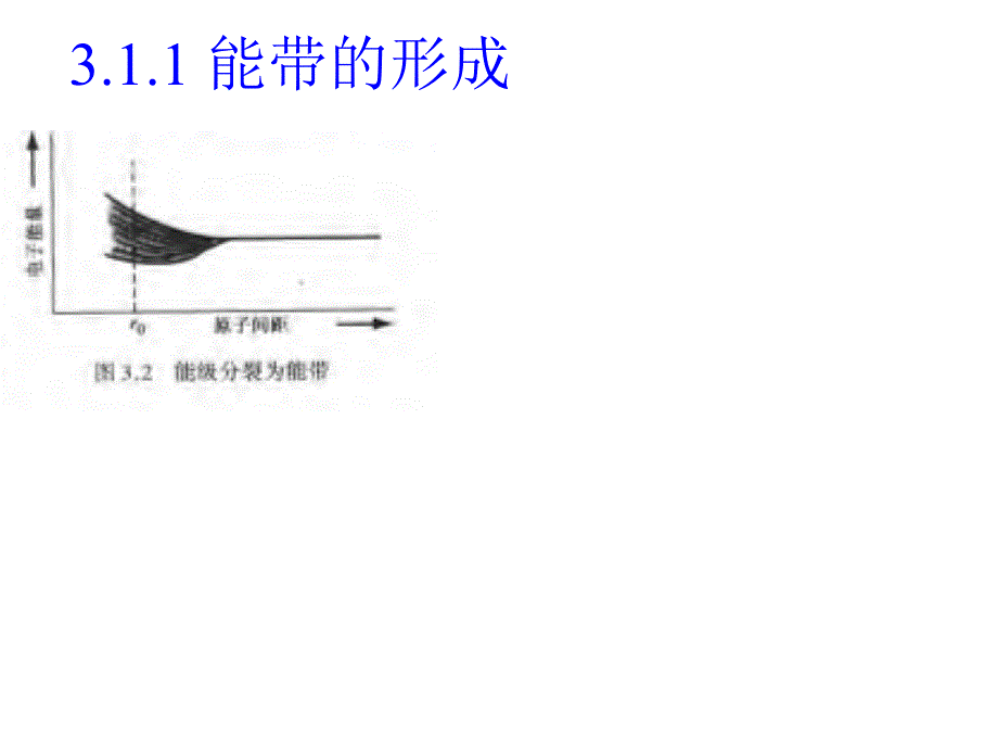 半导体物理与器件3._第2页