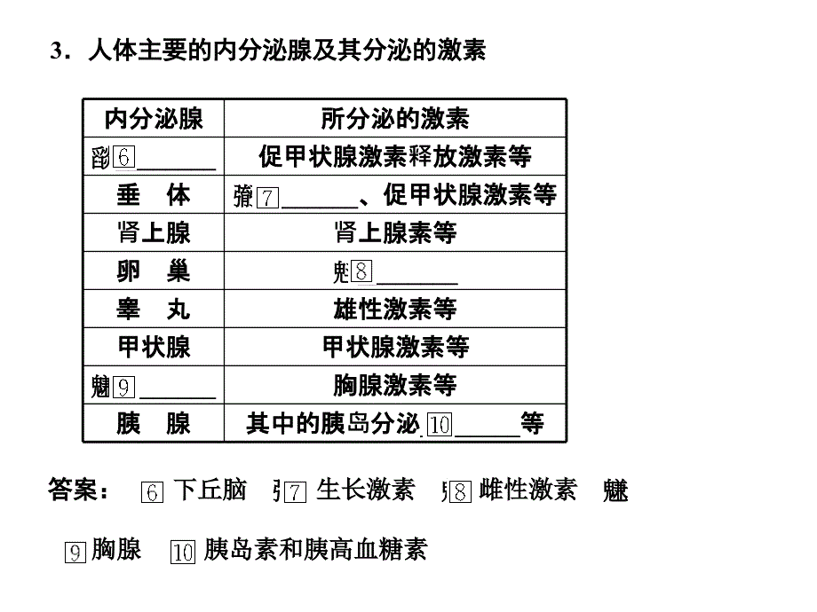 必修《稳态与环境》通过激素的调_第2页