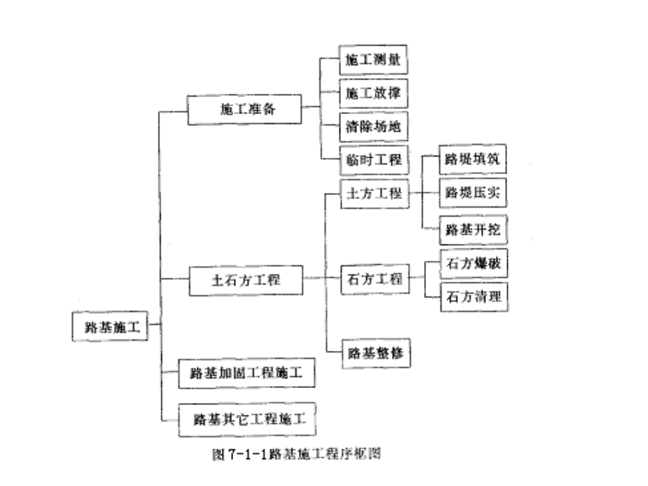 路桥工程施工技术._第2页