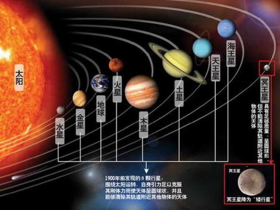 太阳课时_第3页