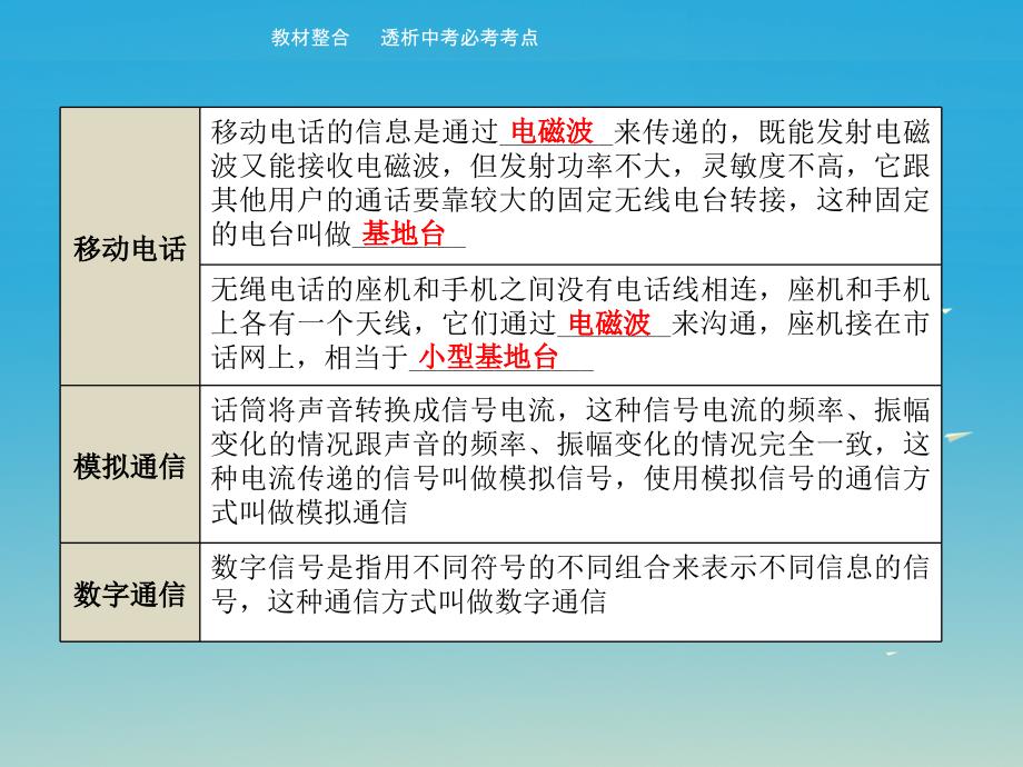 中考物理总复习第二十八章信息的传递课件_第1页