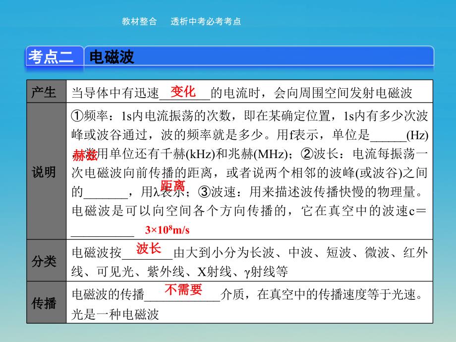 中考物理总复习第二十八章信息的传递课件_第4页