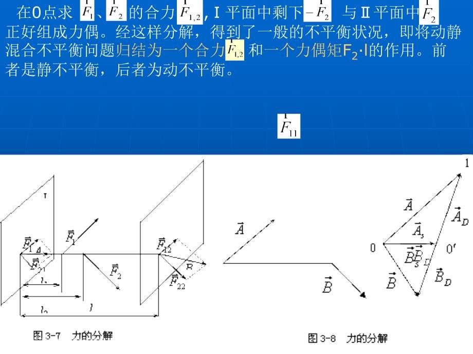 动平衡理论与方法剖析_第5页